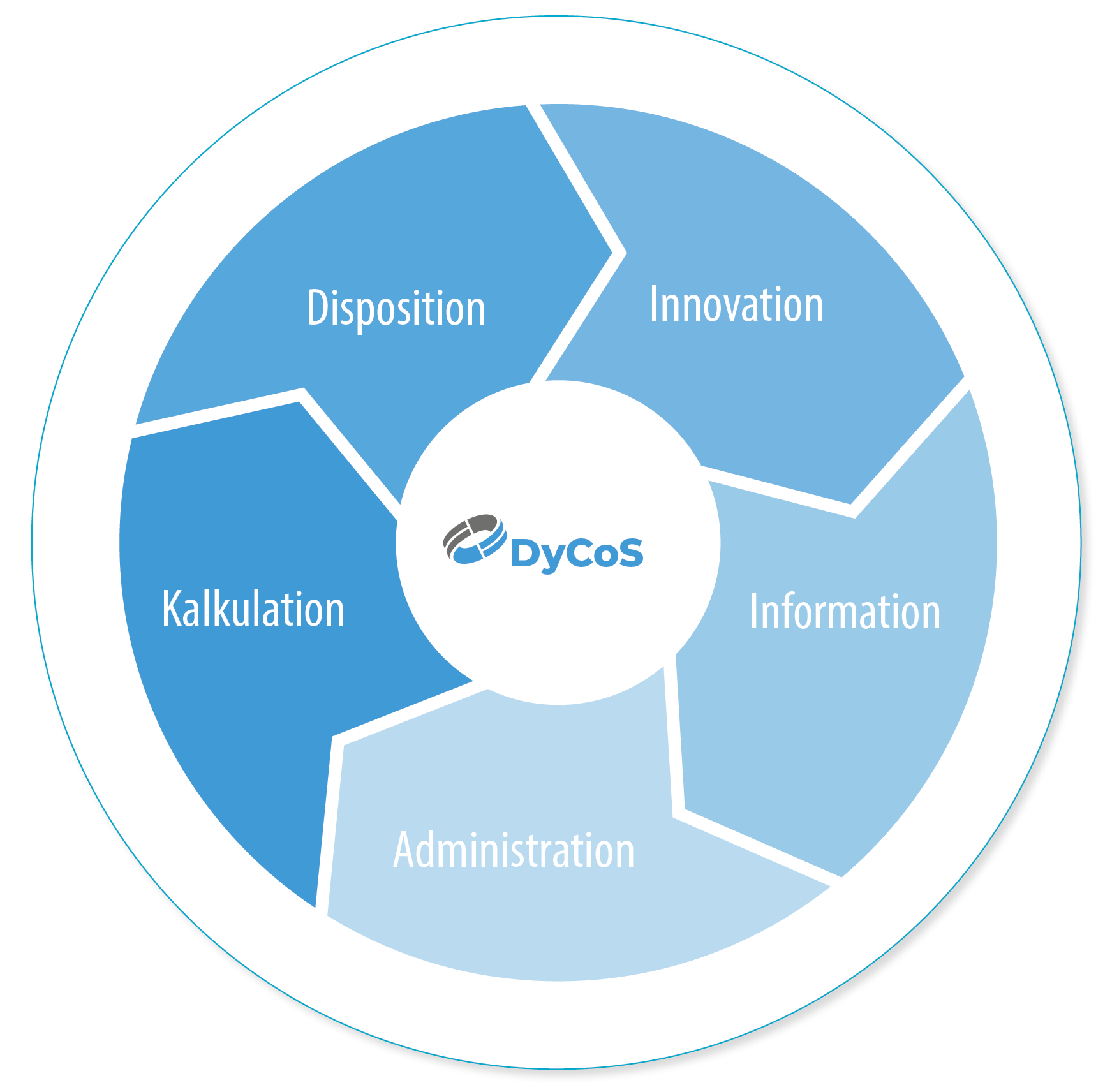 Runde-Grafik-Dycos2
