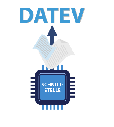 date Kopie