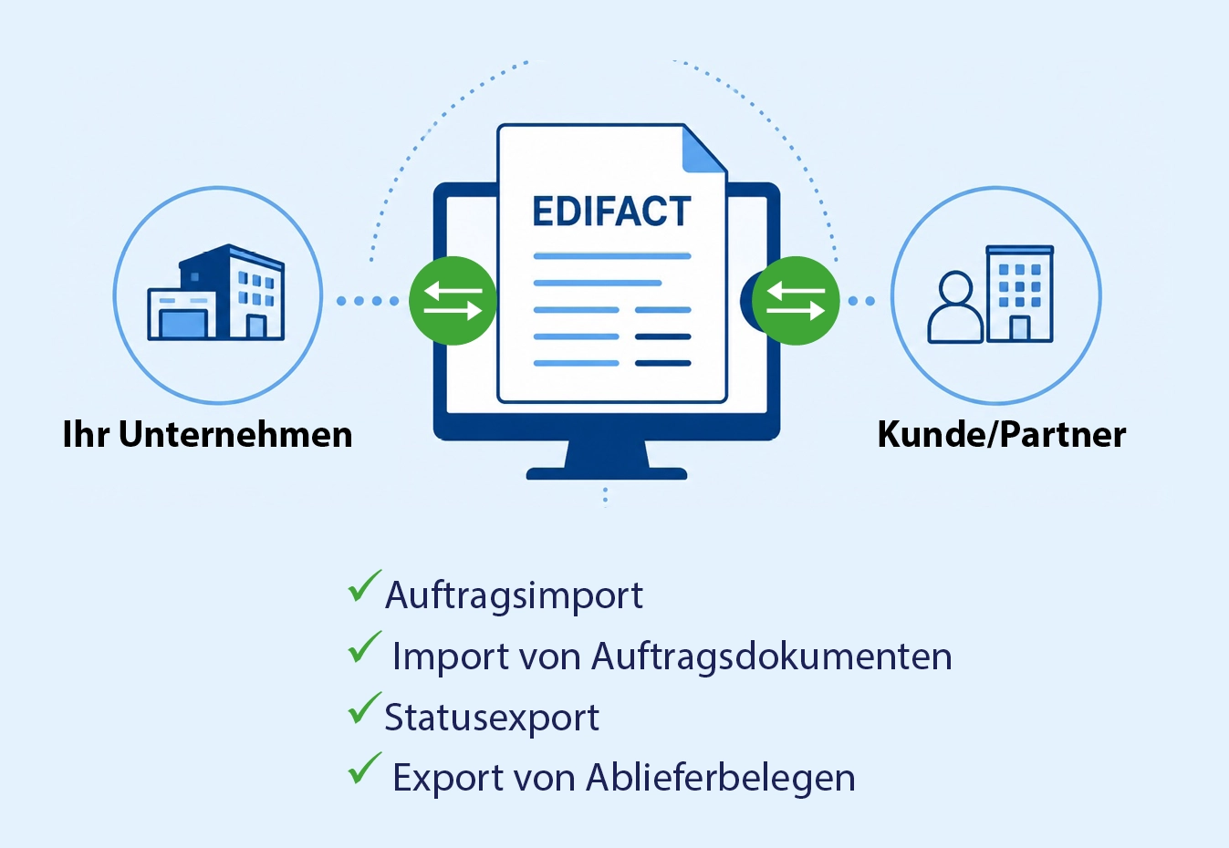 edifact